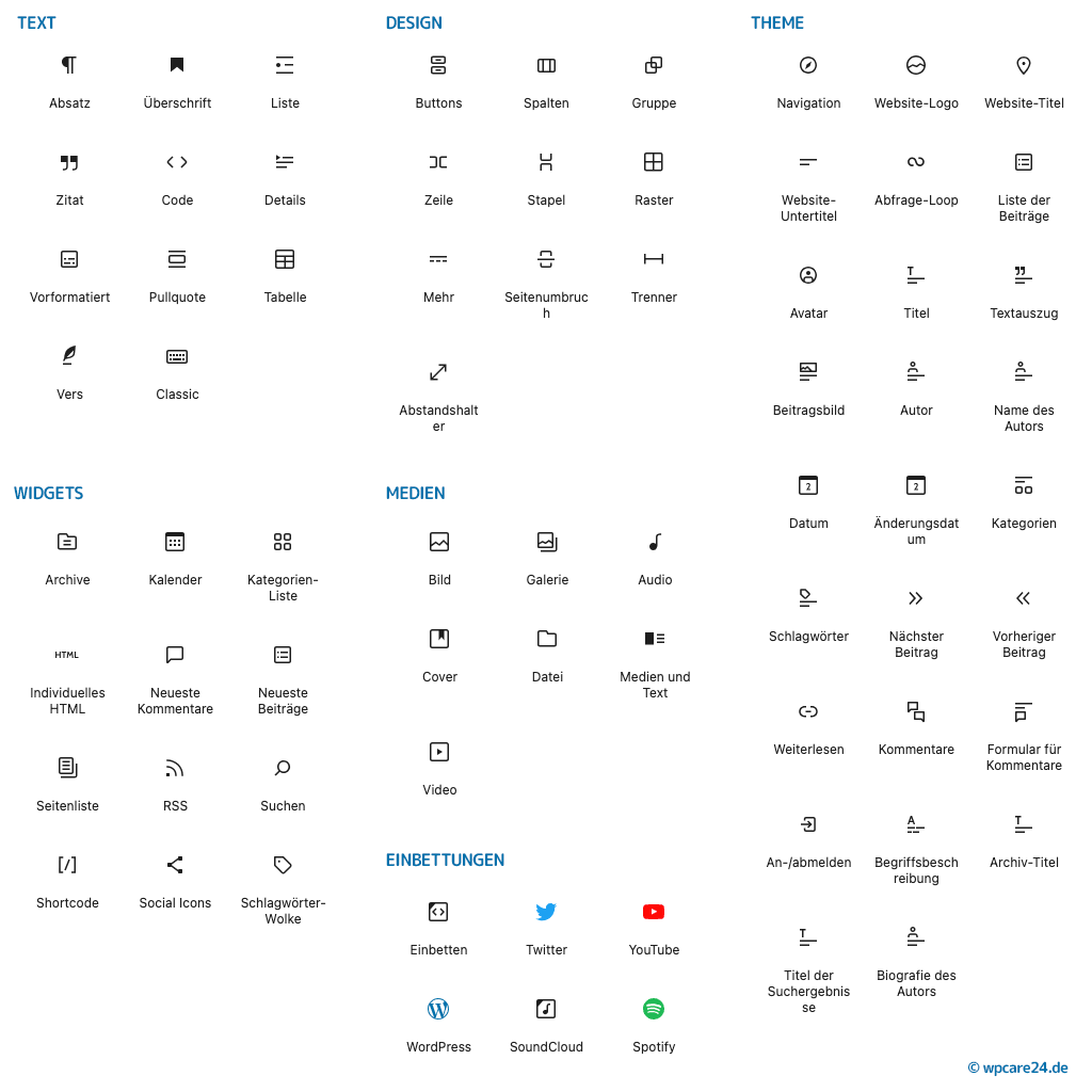 WordPress Standard Block Übersicht
